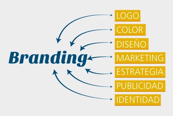 branding qué incluye 2-1.jpg
